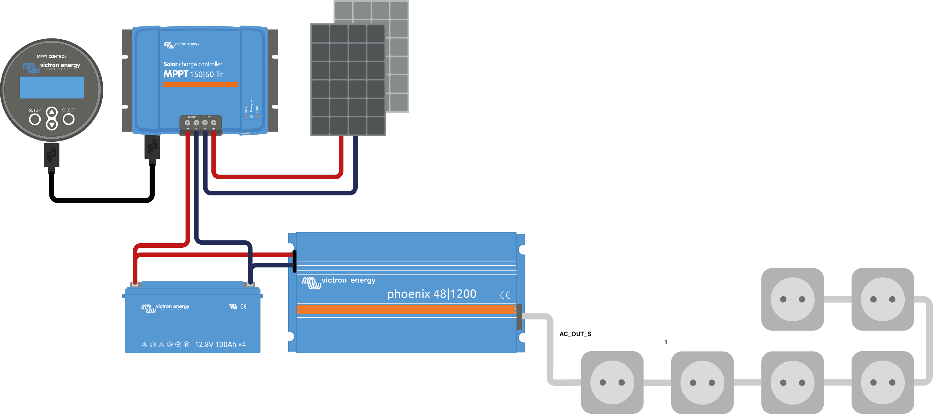 Mandjet scheme